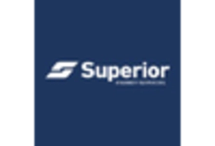 Coiled Tubing Service Market key player