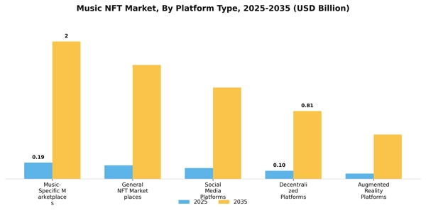 Music NFT Market Segment Image 2