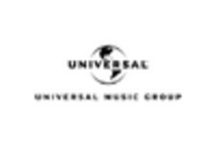 Music NFT Market key player