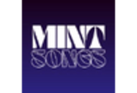 Music NFT Market key player