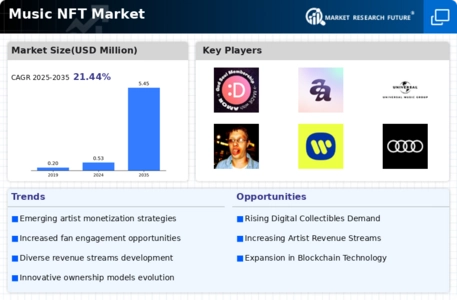 Music NFT Market Infographic