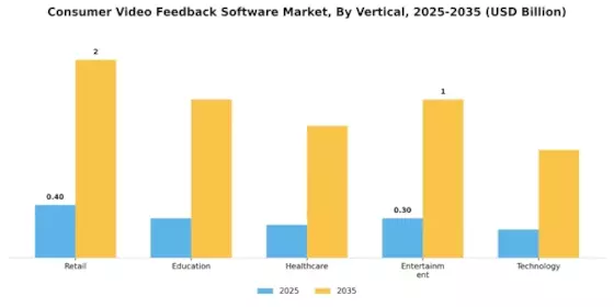 Consumer Video Feedback Software Market Segment Image 2