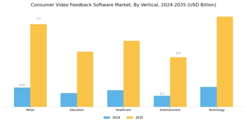 Consumer Video Feedback Software Market Segment Image 2