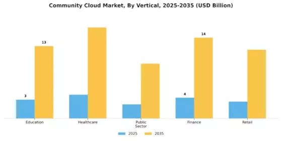Community Cloud Market Segment Image 4