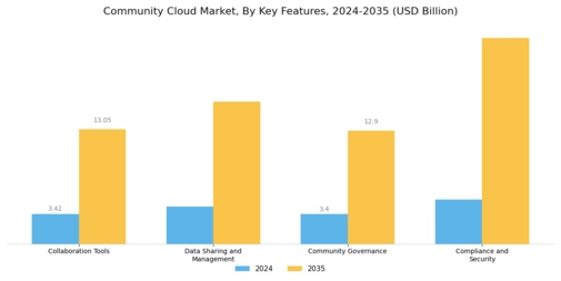 Community Cloud Market Segment Image 3