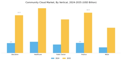 Community Cloud Market Segment Image 4