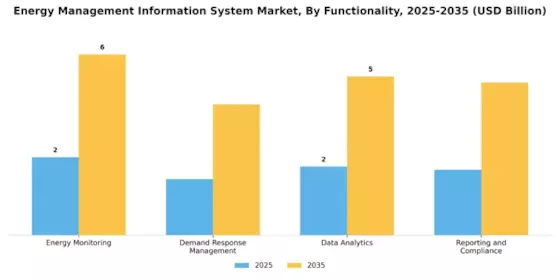 Energy Management Information System Market Segment Image 3
