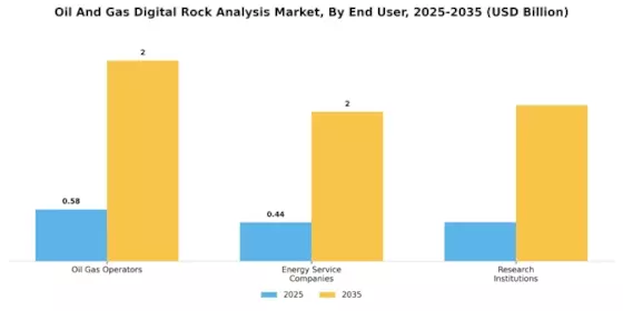 Oil Gas Digital Rock Analysis Market Segment Image 3