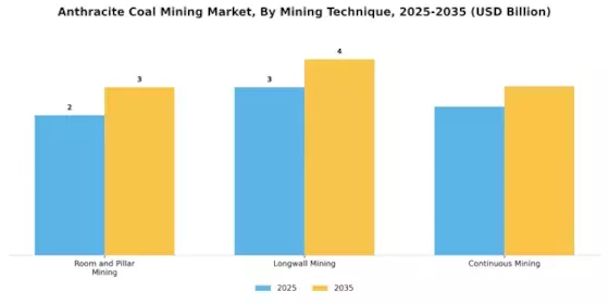 Anthracite Coal Mining Market Segment Image 0