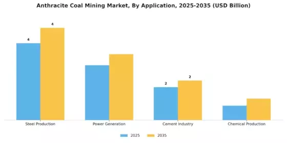 Anthracite Coal Mining Market Segment Image 1