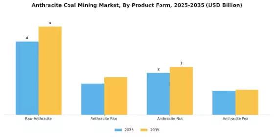 Anthracite Coal Mining Market Segment Image 2