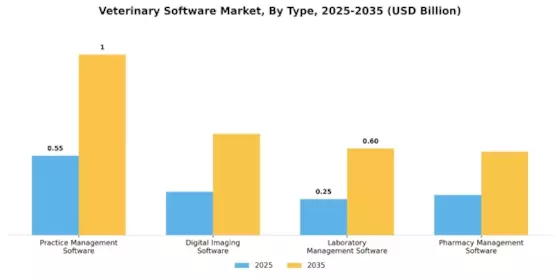 Veterinary Software Market Segment Image 3