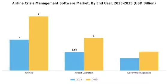 Airline Crisis Management Software Market Segment Image 2
