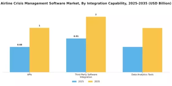 Airline Crisis Management Software Market Segment Image 4