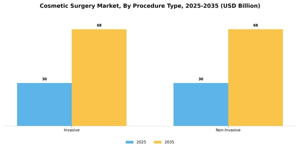 Cosmetic Surgery Market Segment Image 3
