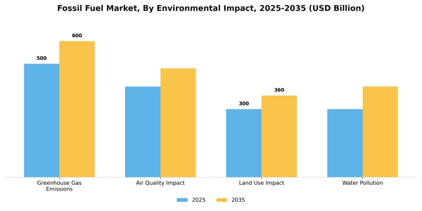 Fossil Fuel Market Segment Image 1