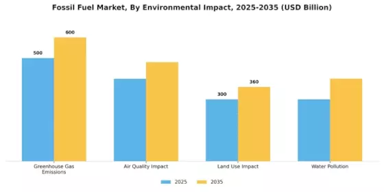 Fossil Fuel Market Segment Image 4