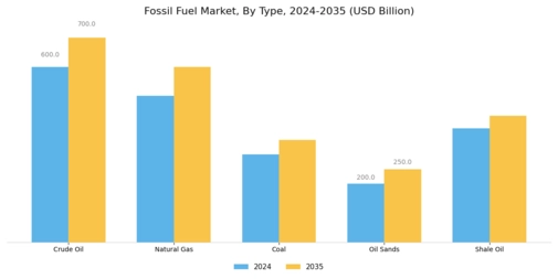 Fossil Fuel Market Segment Image 0