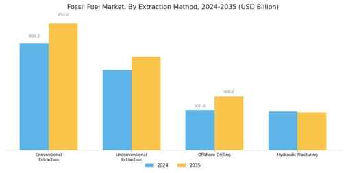 Fossil Fuel Market Segment Image 1