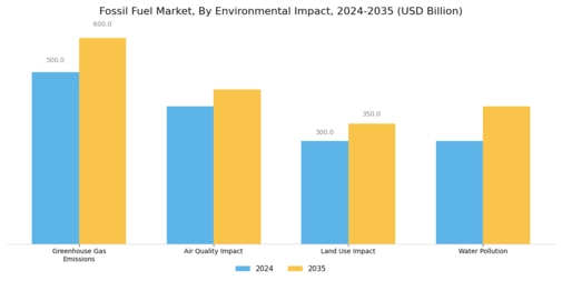 Fossil Fuel Market Segment Image 4