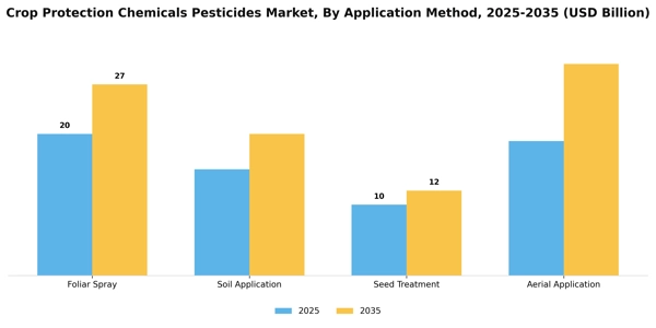 Crop Protection Chemicals Pesticides Market Segment Image 0