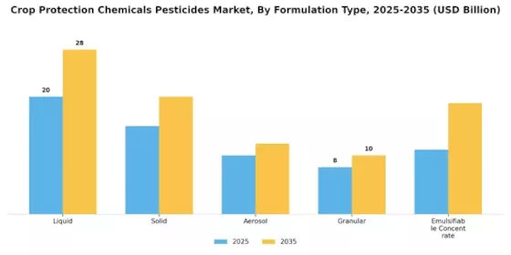 Crop Protection Chemicals Pesticides Market Segment Image 1