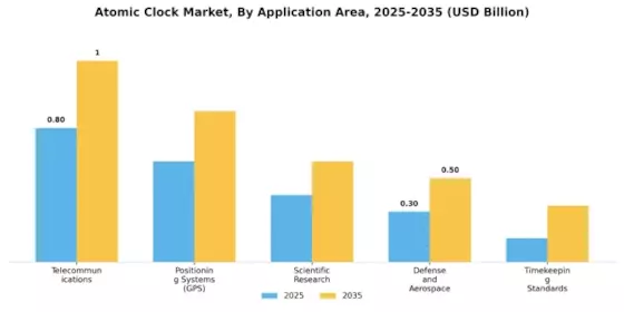 Atomic Clock Market Segment Image 1