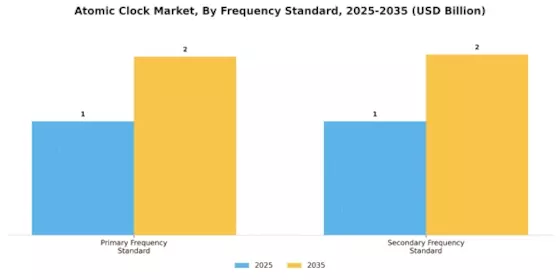Atomic Clock Market Segment Image 2