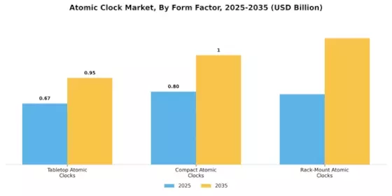 Atomic Clock Market Segment Image 3