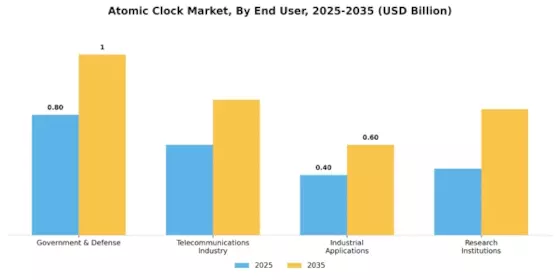 Atomic Clock Market Segment Image 4