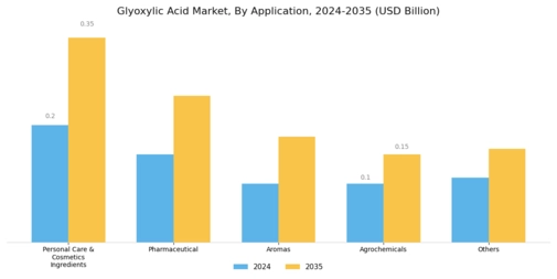 Glyoxylic Acid Market Segment Image 1