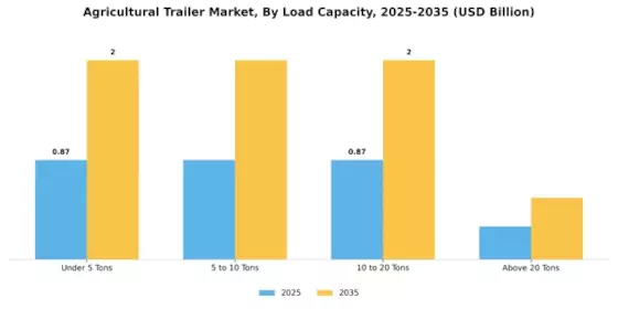 Agraranhänger-Markt Segment Image 1