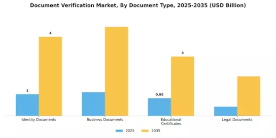 Document Verification Market Segment Image 1