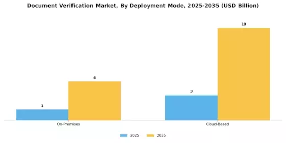 Document Verification Market Segment Image 3