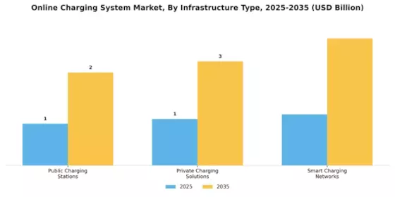 Online Charging System Market Segment Image 1