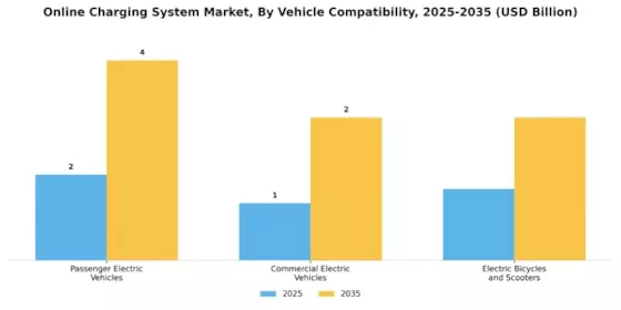 Online Charging System Market Segment Image 2