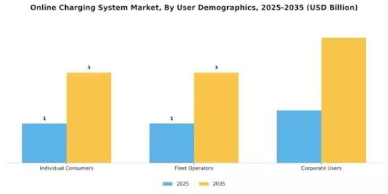 Online Charging System Market Segment Image 4