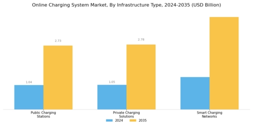 Online Charging System Market Segment Image 1