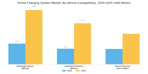 Online Charging System Market Segment Image 2