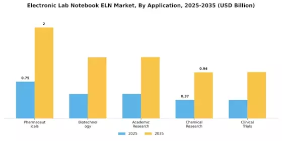 Electronic Lab Notebook Market Segment Image 1
