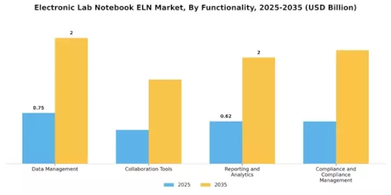 Electronic Lab Notebook Market Segment Image 2
