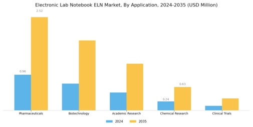 Electronic Lab Notebook Market Segment Image 1