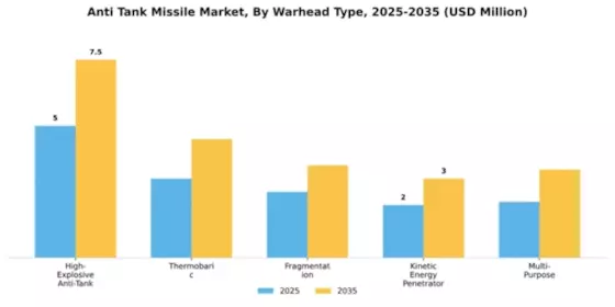 Anti Tank Missile Market Segment Image 4