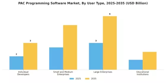 PAC Programming Software Market Segment Image 2