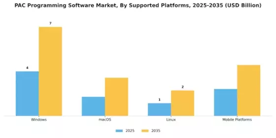 PAC Programming Software Market Segment Image 3