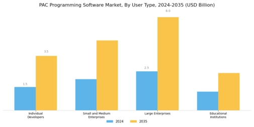 PAC Programming Software Market Segment Image 2