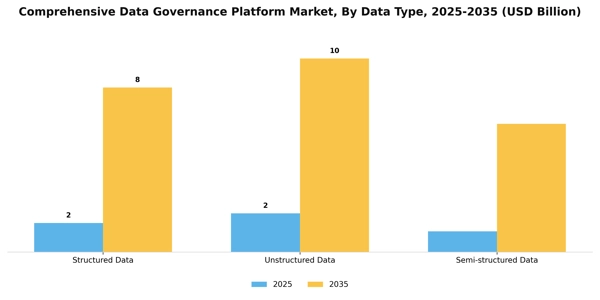 Comprehensive Data Governance Platform Market Segment Image 0
