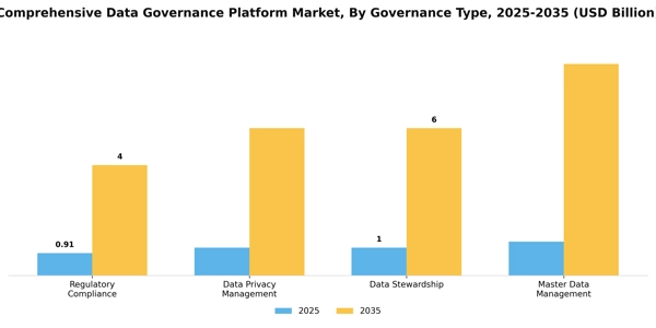 Comprehensive Data Governance Platform Market Segment Image 2