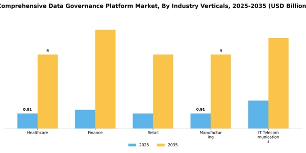 Comprehensive Data Governance Platform Market Segment Image 3