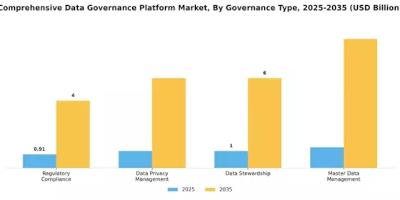 Comprehensive Data Governance Platform Market Segment Image 0